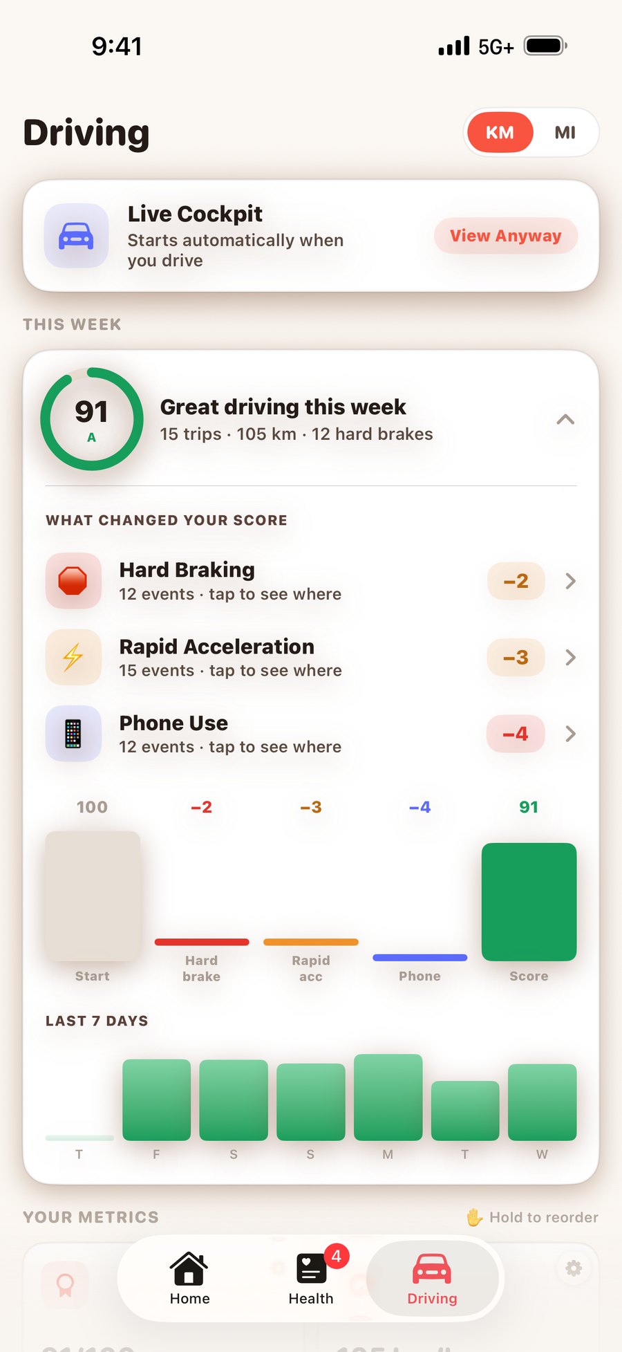 The Orbit Driving tab: this week's driving score with hard braking, rapid acceleration and phone use